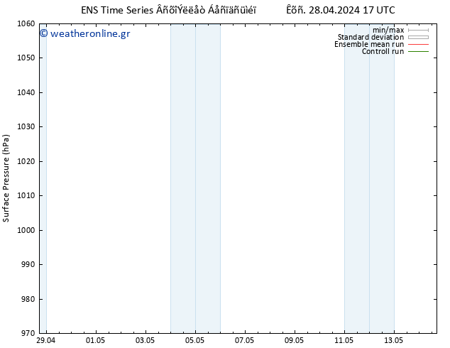      GEFS TS  29.04.2024 05 UTC