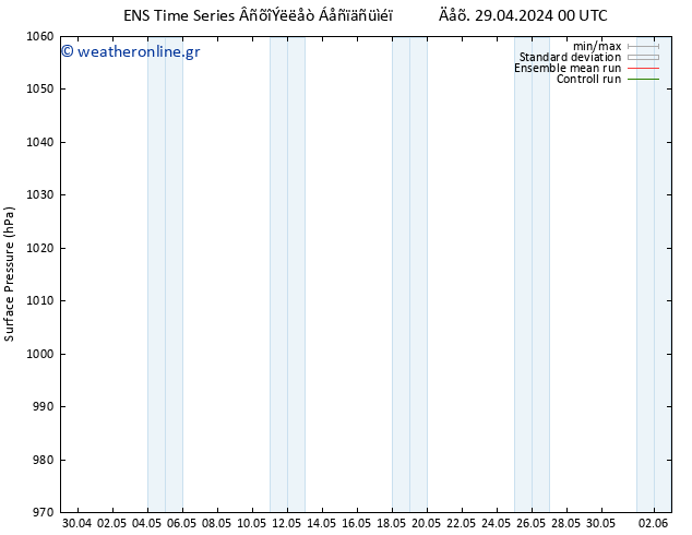      GEFS TS  03.05.2024 00 UTC