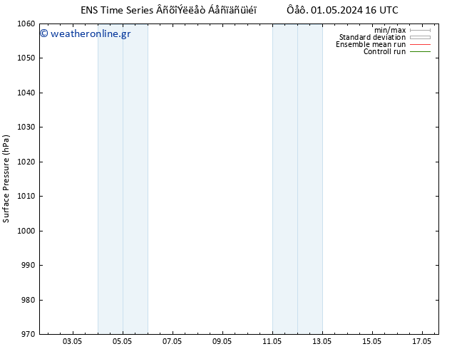      GEFS TS  01.05.2024 22 UTC