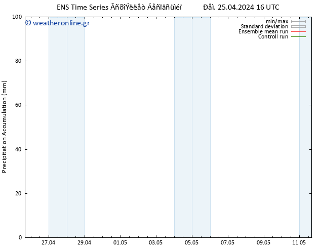 Precipitation accum. GEFS TS  25.04.2024 22 UTC