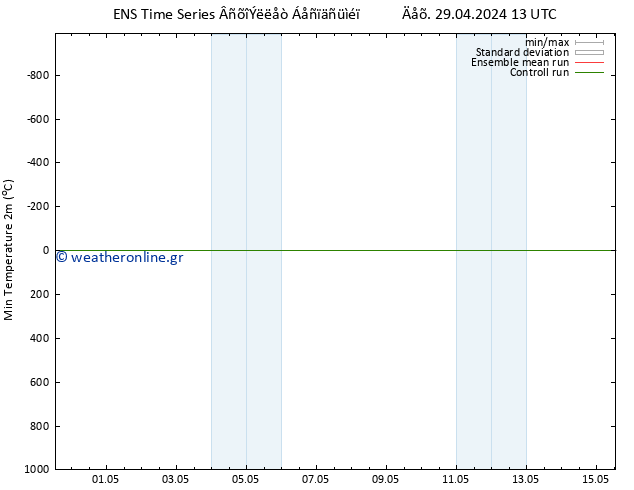 Min.  (2m) GEFS TS  30.04.2024 13 UTC
