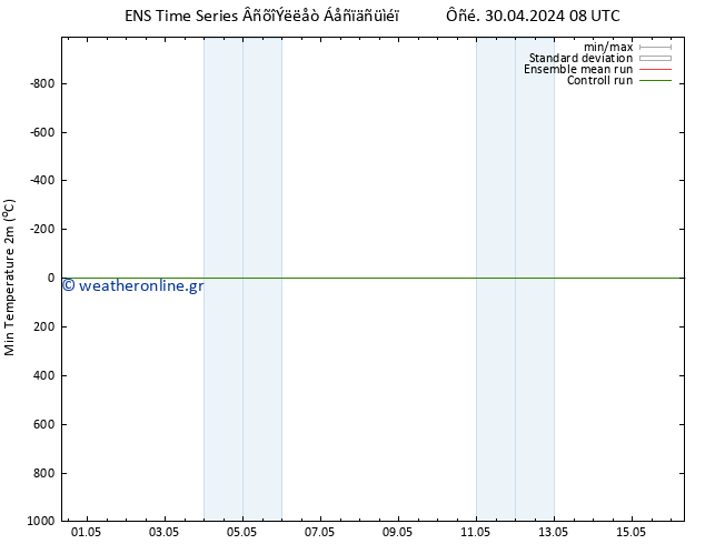 Min.  (2m) GEFS TS  01.05.2024 02 UTC