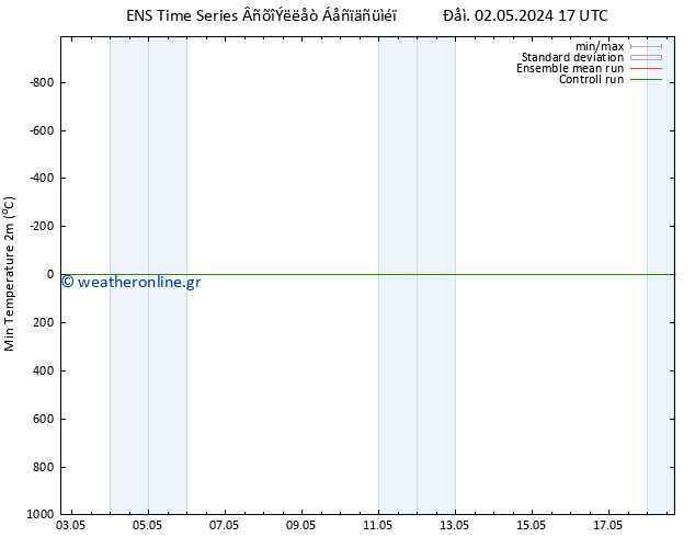 Min.  (2m) GEFS TS  02.05.2024 23 UTC