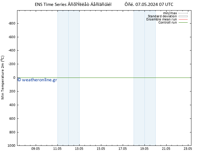 Min.  (2m) GEFS TS  07.05.2024 07 UTC