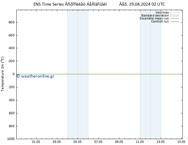     GEFS TS  01.05.2024 20 UTC