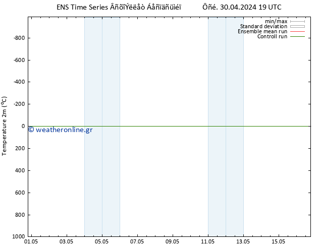     GEFS TS  06.05.2024 01 UTC