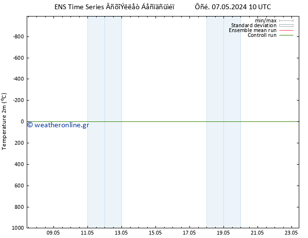     GEFS TS  07.05.2024 16 UTC