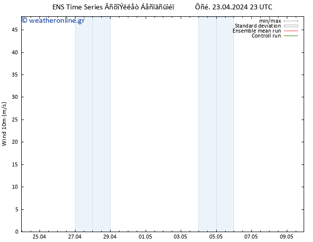  10 m GEFS TS  23.04.2024 23 UTC