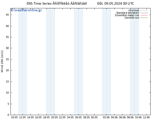  10 m GEFS TS  09.05.2024 06 UTC