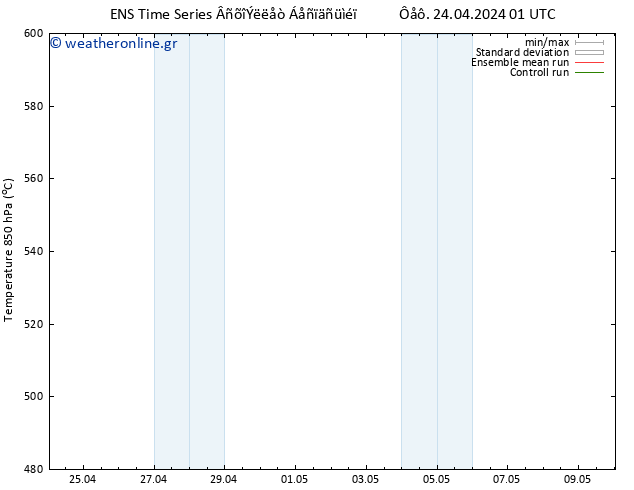 Height 500 hPa GEFS TS  24.04.2024 01 UTC