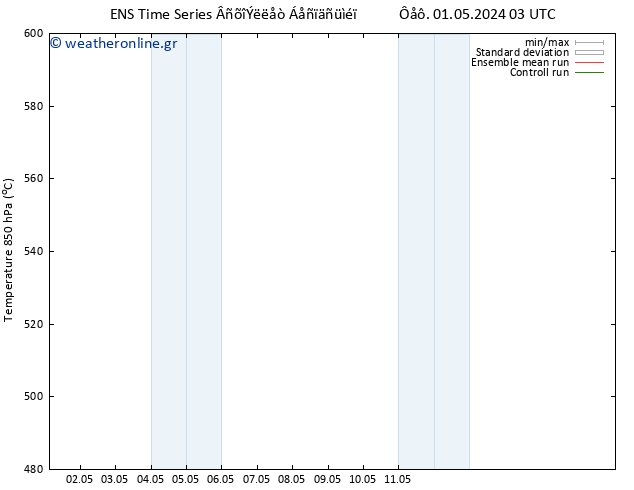 Height 500 hPa GEFS TS  03.05.2024 03 UTC