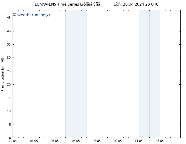  ALL TS  29.04.2024 23 UTC