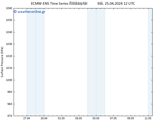      ALL TS  25.04.2024 12 UTC