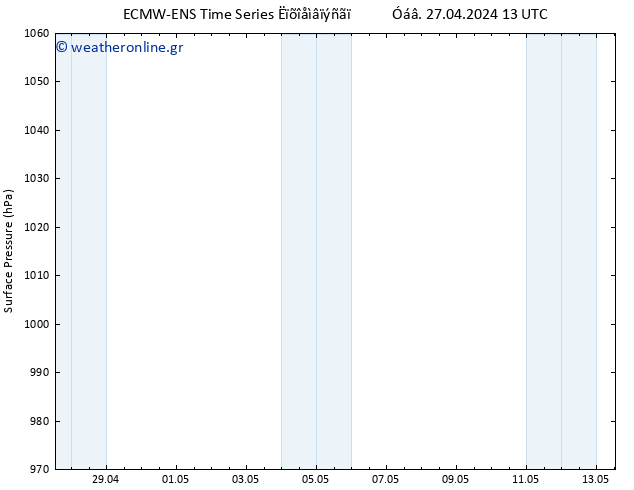      ALL TS  29.04.2024 13 UTC