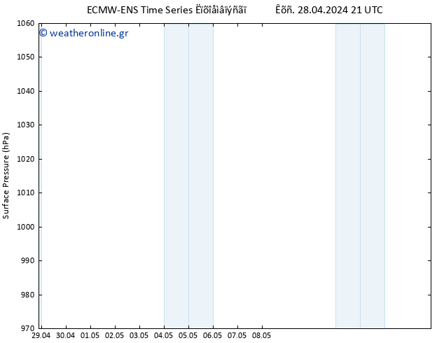      ALL TS  28.04.2024 21 UTC