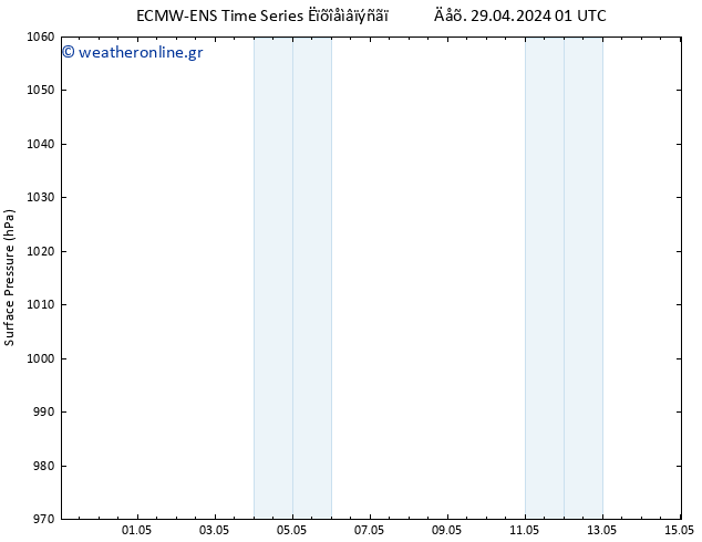      ALL TS  29.04.2024 01 UTC