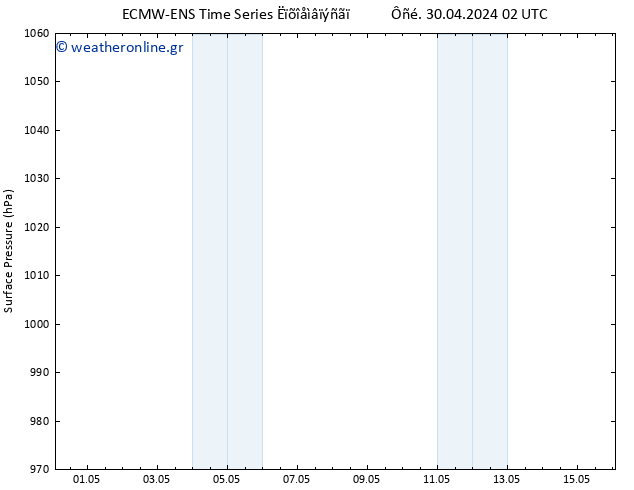      ALL TS  06.05.2024 02 UTC