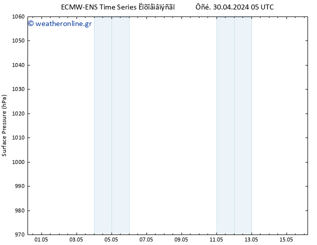      ALL TS  03.05.2024 11 UTC