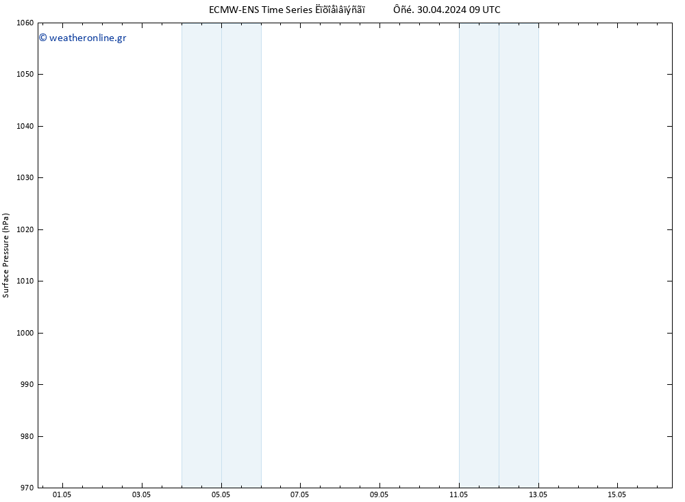      ALL TS  30.04.2024 15 UTC