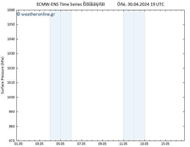      ALL TS  01.05.2024 01 UTC