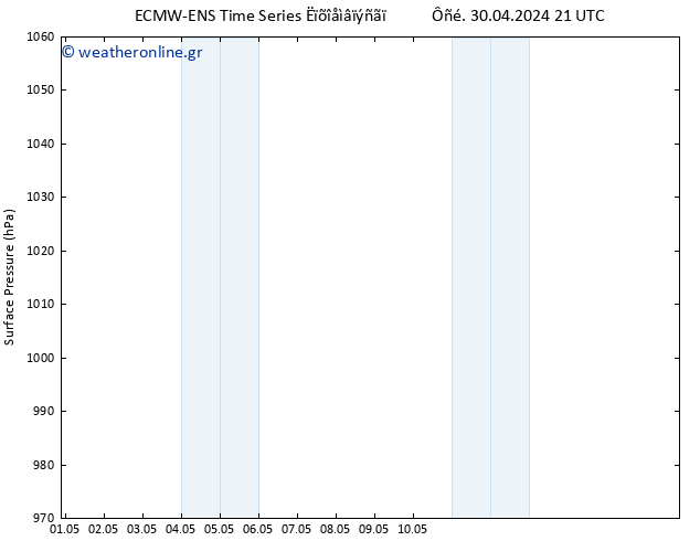      ALL TS  01.05.2024 03 UTC