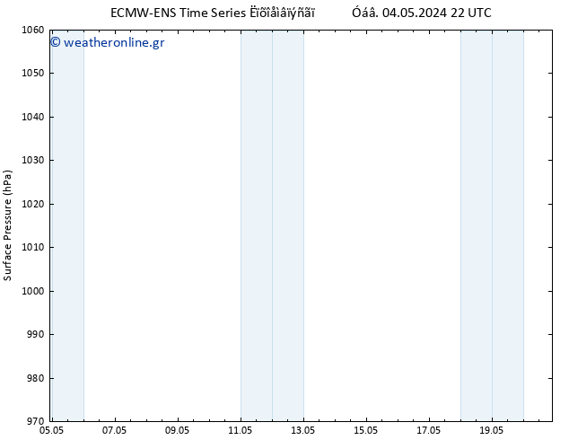      ALL TS  06.05.2024 16 UTC