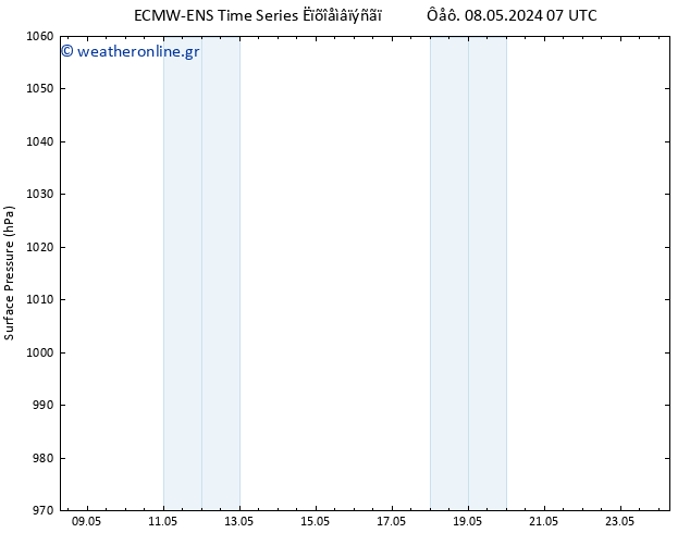      ALL TS  14.05.2024 13 UTC