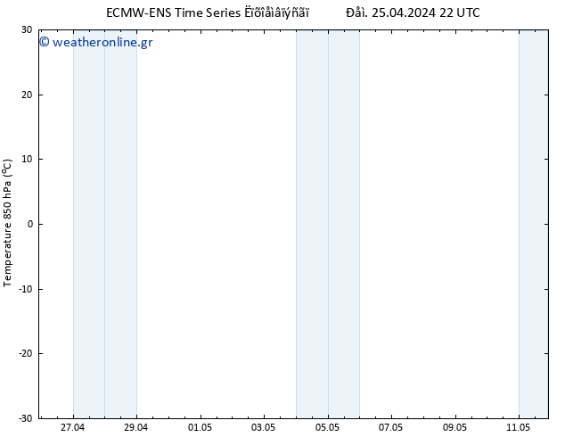 Temp. 850 hPa ALL TS  26.04.2024 04 UTC