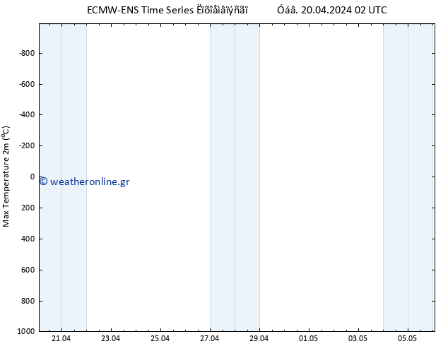 Max.  (2m) ALL TS  06.05.2024 02 UTC