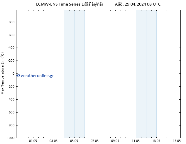 Max.  (2m) ALL TS  15.05.2024 08 UTC