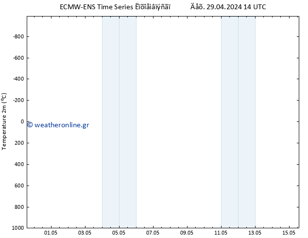     ALL TS  30.04.2024 02 UTC