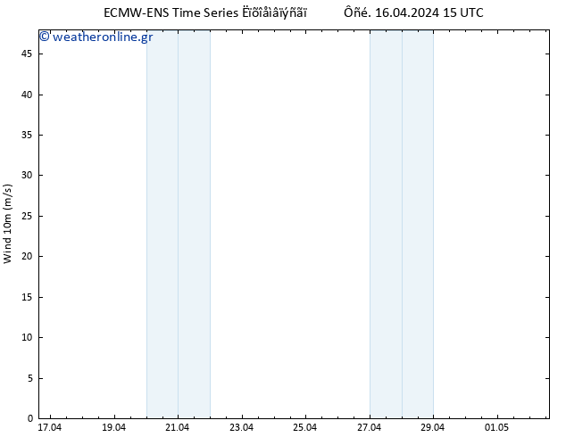  10 m ALL TS  16.04.2024 21 UTC