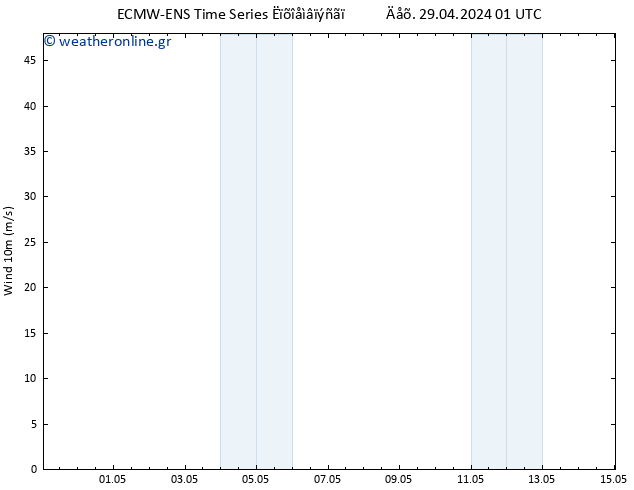  10 m ALL TS  29.04.2024 01 UTC