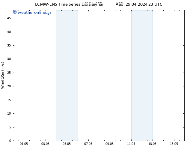  10 m ALL TS  30.04.2024 05 UTC