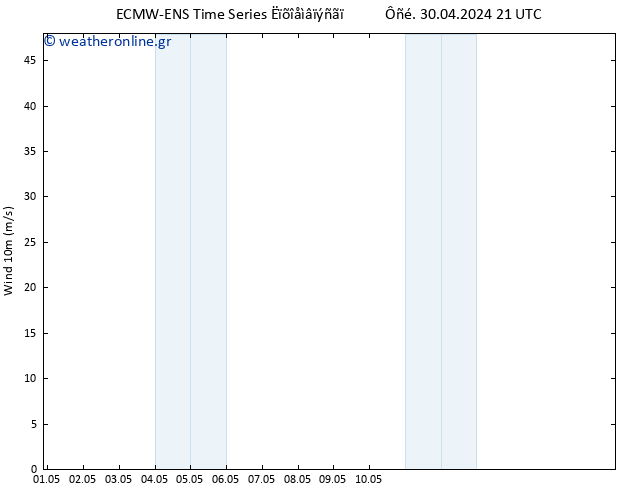  10 m ALL TS  30.04.2024 21 UTC