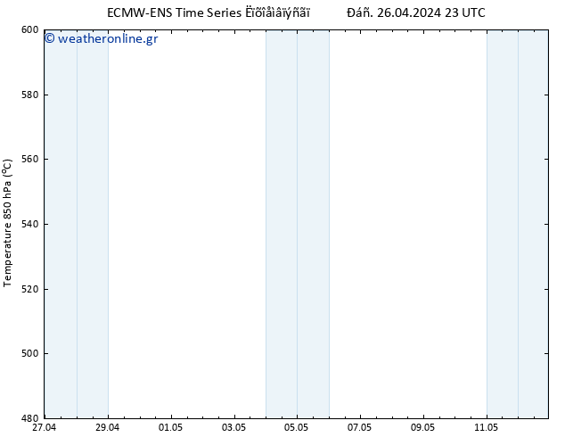 Height 500 hPa ALL TS  27.04.2024 11 UTC