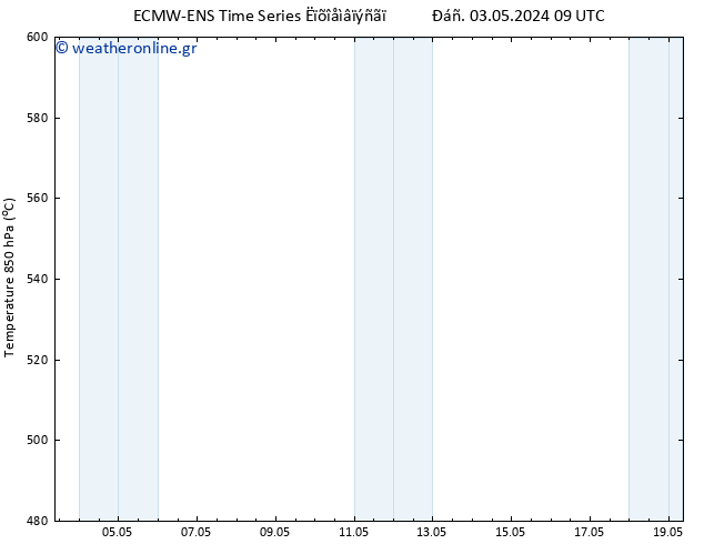 Height 500 hPa ALL TS  19.05.2024 09 UTC