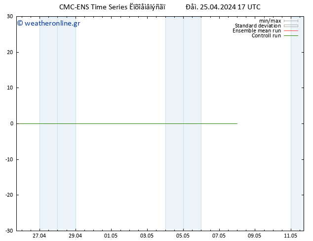 Height 500 hPa CMC TS  25.04.2024 17 UTC