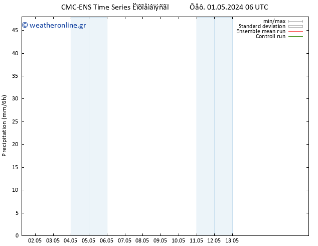  CMC TS  02.05.2024 06 UTC