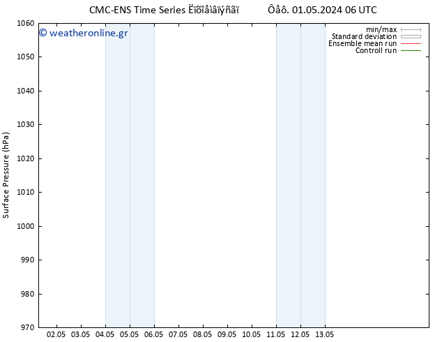      CMC TS  02.05.2024 00 UTC