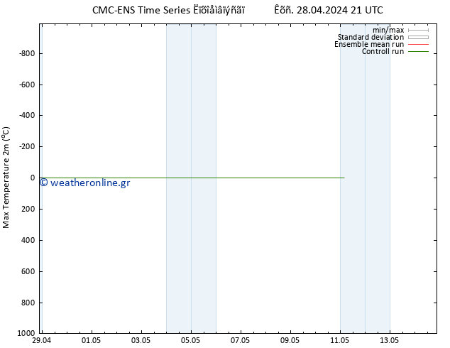 Max.  (2m) CMC TS  29.04.2024 21 UTC