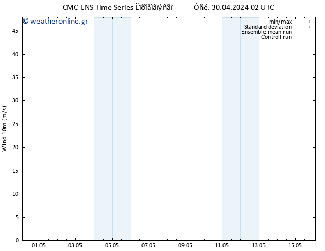  10 m CMC TS  01.05.2024 14 UTC