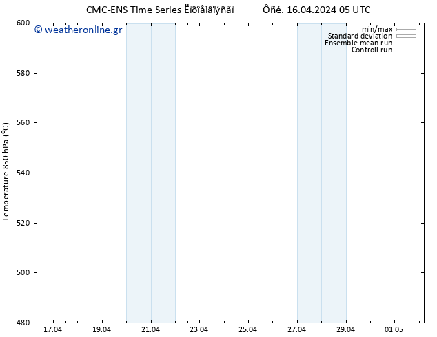 Height 500 hPa CMC TS  16.04.2024 17 UTC