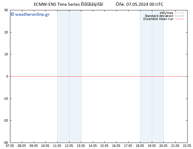Temp. 850 hPa ECMWFTS  08.05.2024 00 UTC