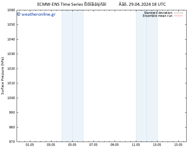      ECMWFTS  30.04.2024 18 UTC