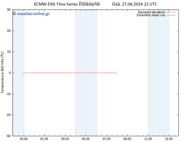 Temp. 850 hPa ECMWFTS  28.04.2024 22 UTC