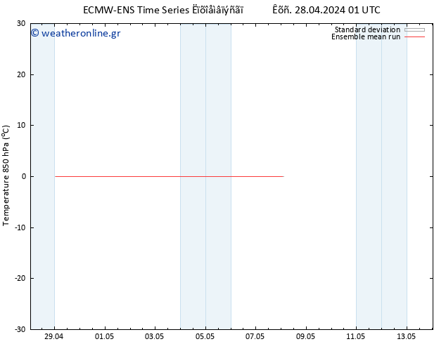 Temp. 850 hPa ECMWFTS  29.04.2024 01 UTC