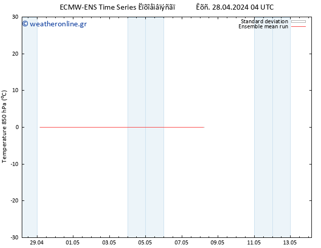 Temp. 850 hPa ECMWFTS  29.04.2024 04 UTC