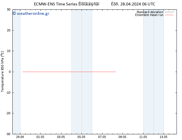 Temp. 850 hPa ECMWFTS  29.04.2024 06 UTC