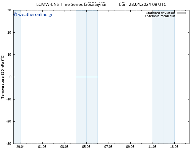 Temp. 850 hPa ECMWFTS  29.04.2024 08 UTC